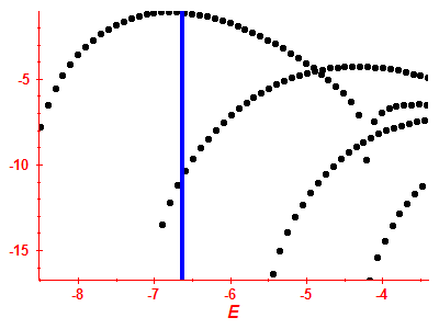 Strength function log
